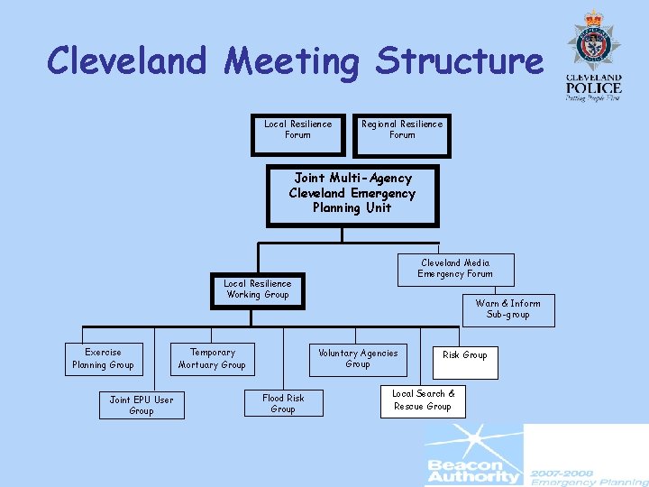 Cleveland Meeting Structure Local Resilience Forum Regional Resilience Forum Joint Multi-Agency Cleveland Emergency Planning