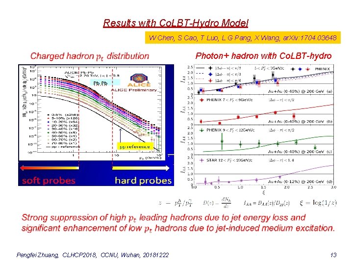 Results with Co. LBT-Hydro Model W Chen, S Cao, T Luo, L G Pang,