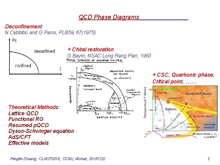 QCD Phase Diagrams Deconfinement N. Cabbibo and G. Parisi, PLB 59, 67(1975) + Chiral