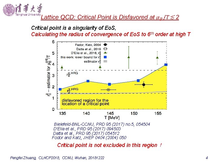 Critical point is a singularity of Eo. S, Calculating the radius of convergence of