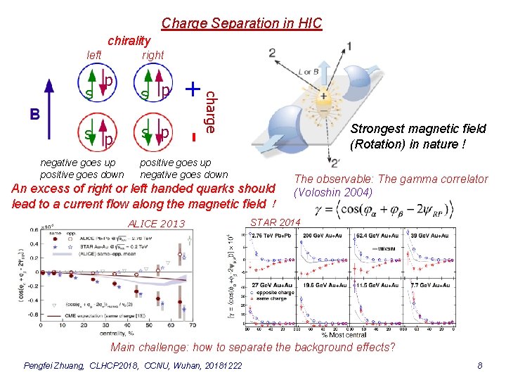 Charge Separation in HIC chirality left p negative goes up positive goes down s