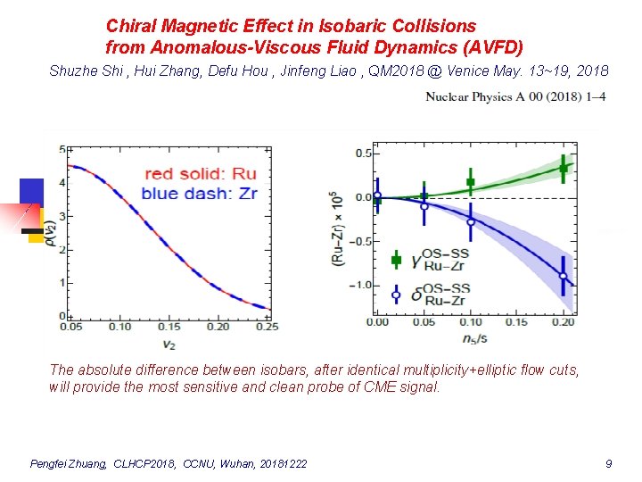 Chiral Magnetic Effect in Isobaric Collisions from Anomalous-Viscous Fluid Dynamics (AVFD) Shuzhe Shi ,