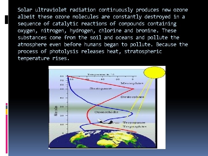 Solar ultraviolet radiation continuously produces new ozone albeit these ozone molecules are constantly destroyed Solar ultraviolet radiation continuously produces new ozone albeit these ozone molecules are constantly destroyed