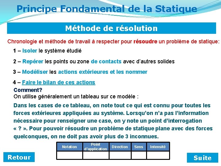 Principe Fondamental de la Statique Méthode de résolution Chronologie et méthode de travail à