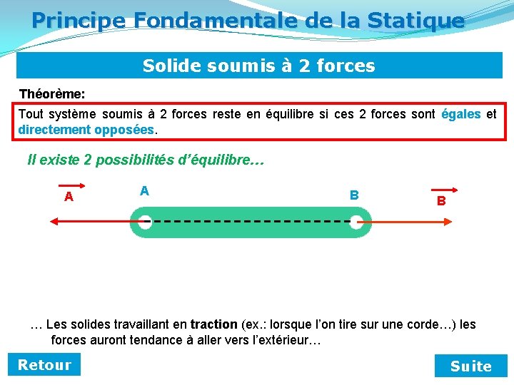 Principe Fondamentale de la Statique Solide soumis à 2 forces Théorème: Tout système soumis