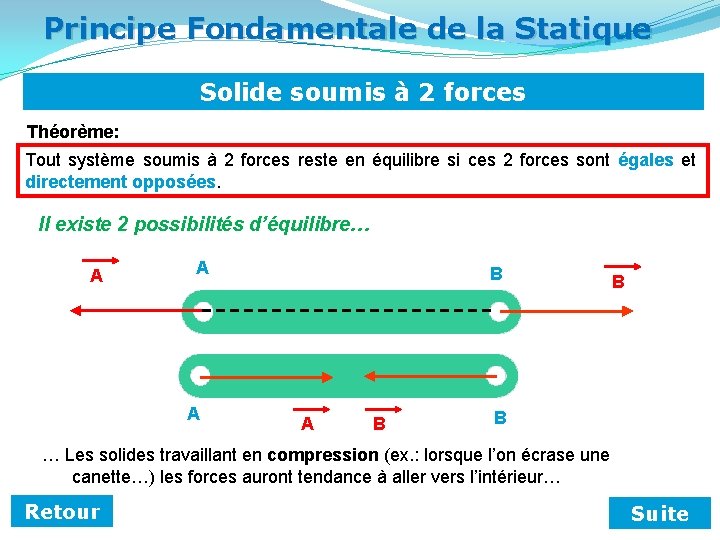 Principe Fondamentale de la Statique Solide soumis à 2 forces Théorème: Tout système soumis