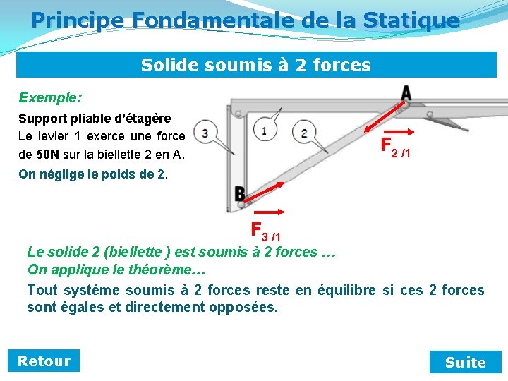 Principe Fondamentale de la Statique Solide soumis à 2 forces Exemple: Support pliable d’étagère