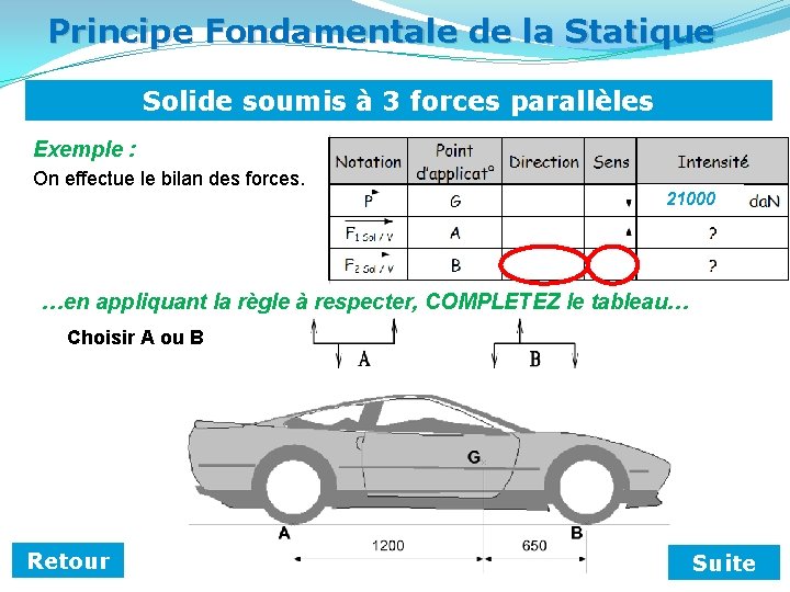 Principe Fondamentale de la Statique Solide soumis à 3 forces parallèles Exemple : On