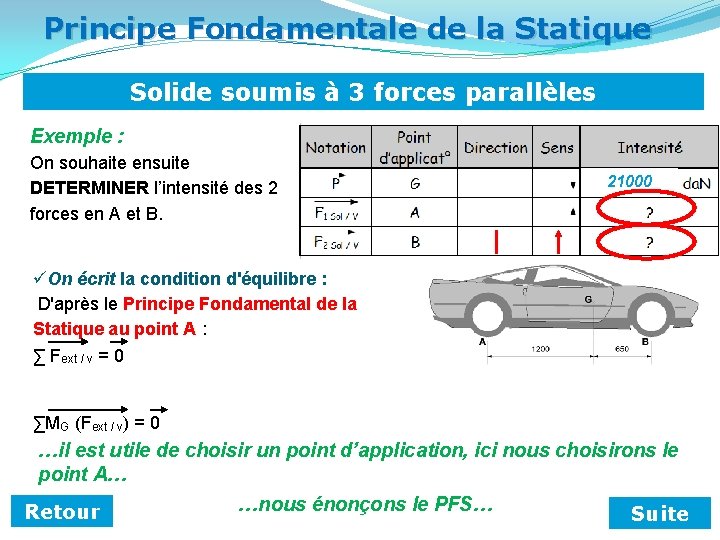 Principe Fondamentale de la Statique Solide soumis à 3 forces parallèles Exemple : On