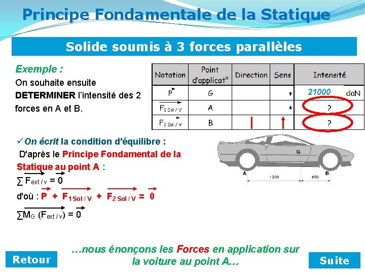 Principe Fondamentale de la Statique Solide soumis à 3 forces parallèles Exemple : On