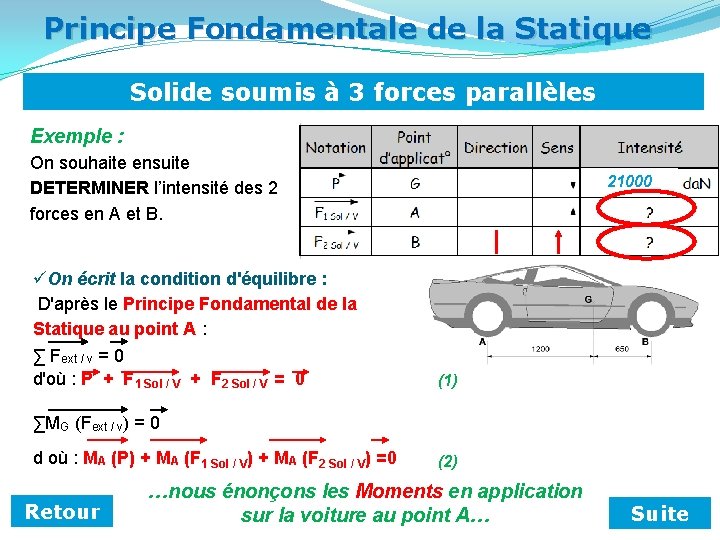 Principe Fondamentale de la Statique Solide soumis à 3 forces parallèles Exemple : On