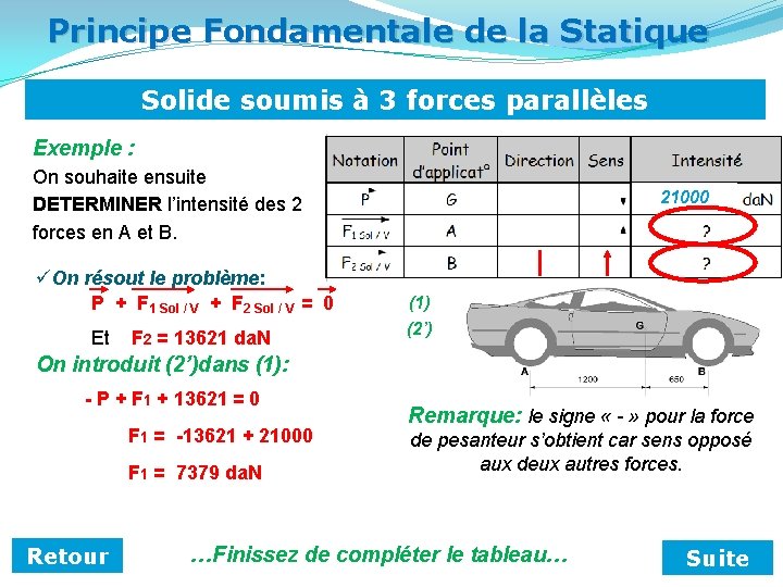 Principe Fondamentale de la Statique Solide soumis à 3 forces parallèles Exemple : On