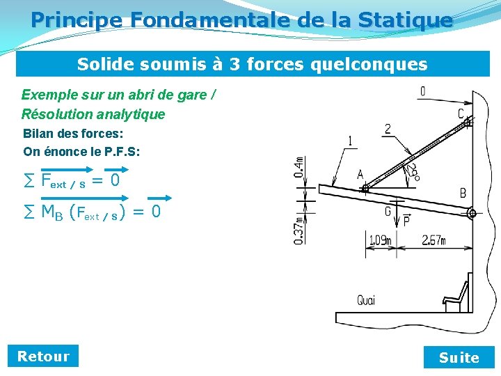 Principe Fondamentale de la Statique Solide soumis à 3 forces quelconques Exemple sur un