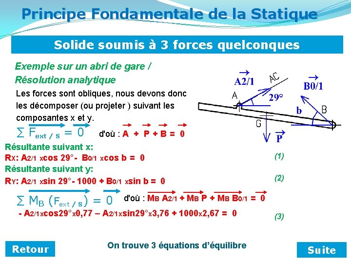 Principe Fondamentale de la Statique Solide soumis à 3 forces quelconques Exemple sur un