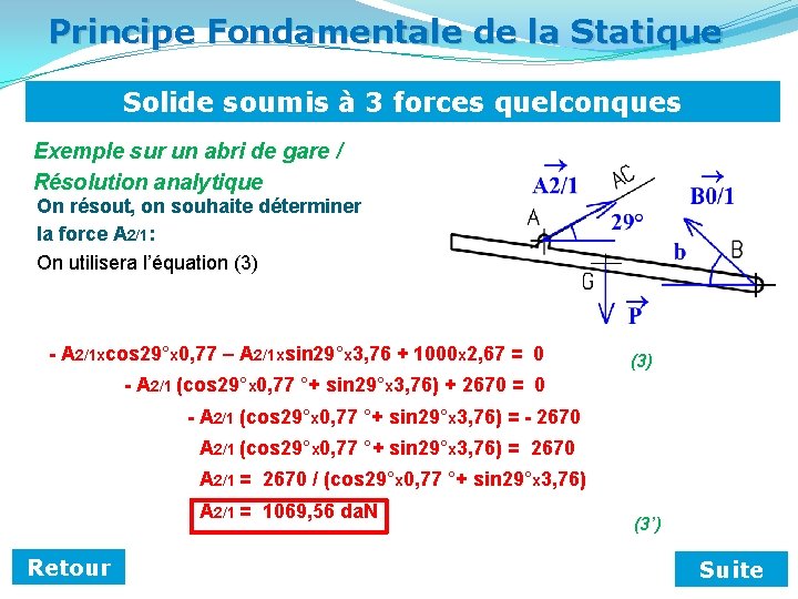 Principe Fondamentale de la Statique Solide soumis à 3 forces quelconques Exemple sur un