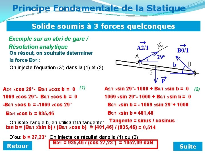 Principe Fondamentale de la Statique Solide soumis à 3 forces quelconques Exemple sur un