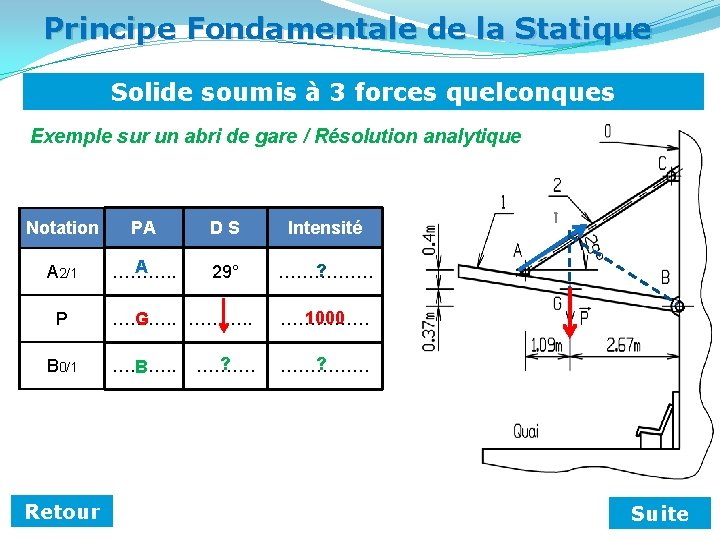 Principe Fondamentale de la Statique Solide soumis à 3 forces quelconques Exemple sur un