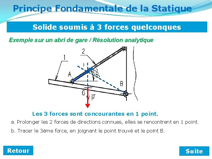 Principe Fondamentale de la Statique Solide soumis à 3 forces quelconques Exemple sur un