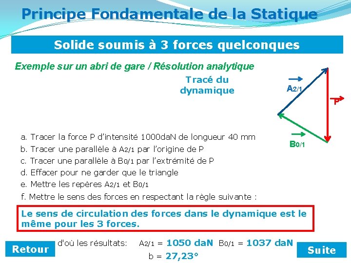 Principe Fondamentale de la Statique Solide soumis à 3 forces quelconques Exemple sur un