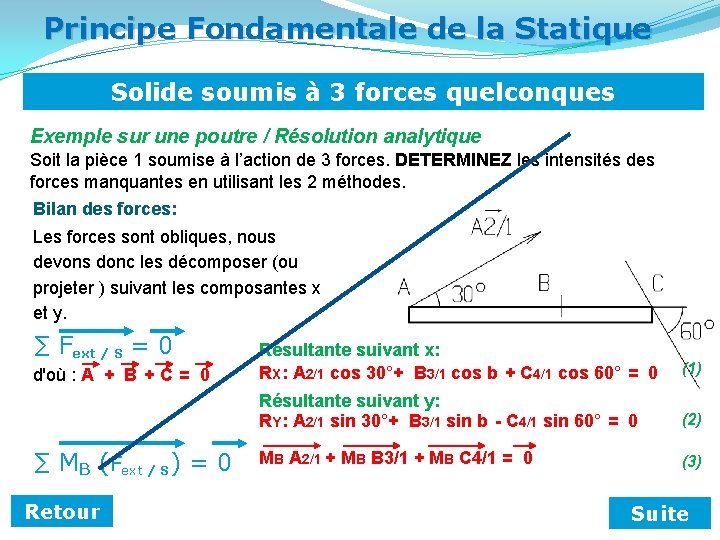 Principe Fondamentale de la Statique Solide soumis à 3 forces quelconques Exemple sur une