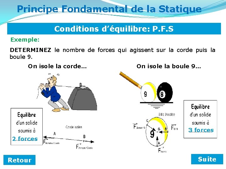 Principe Fondamental de la Statique Conditions d’équilibre: P. F. S Exemple: DETERMINEZ le nombre