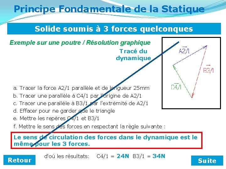 Principe Fondamentale de la Statique Solide soumis à 3 forces quelconques Exemple sur une