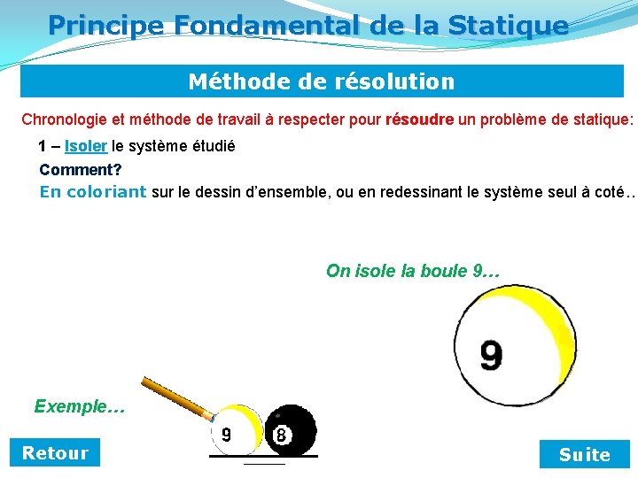 Principe Fondamental de la Statique Méthode de résolution Chronologie et méthode de travail à