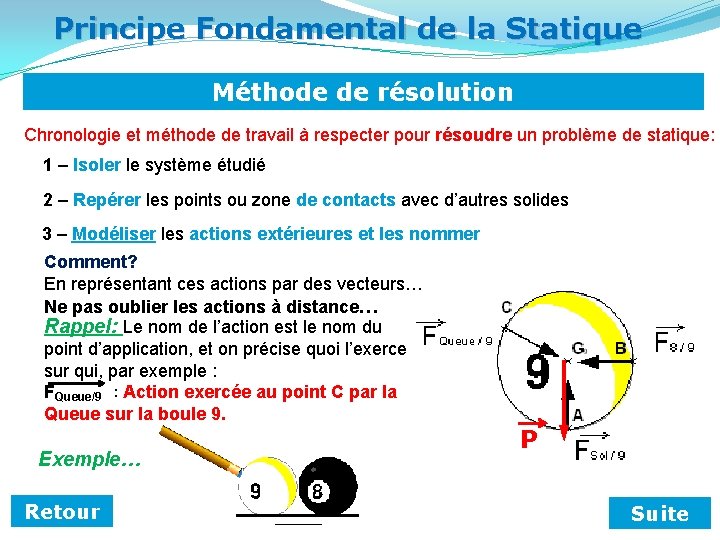 Principe Fondamental de la Statique Méthode de résolution Chronologie et méthode de travail à