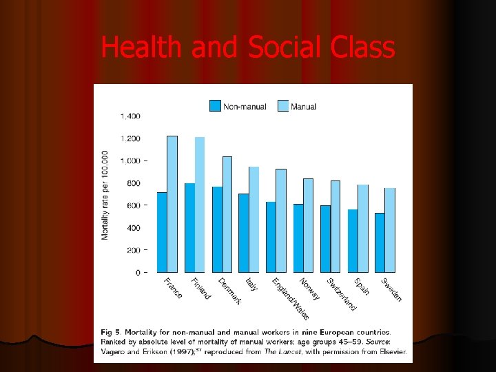 Health and Social Class 