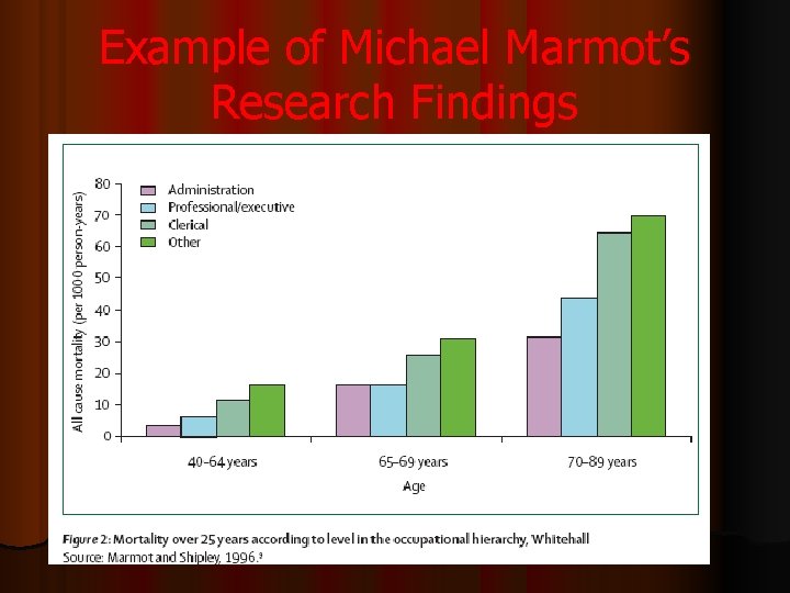 Example of Michael Marmot’s Research Findings 