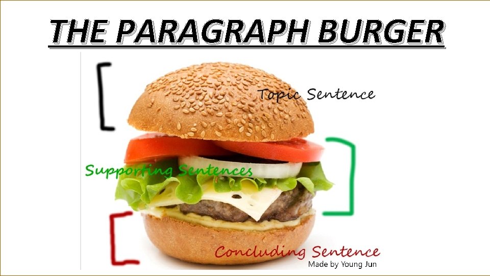 THE PARAGRAPH BURGER 