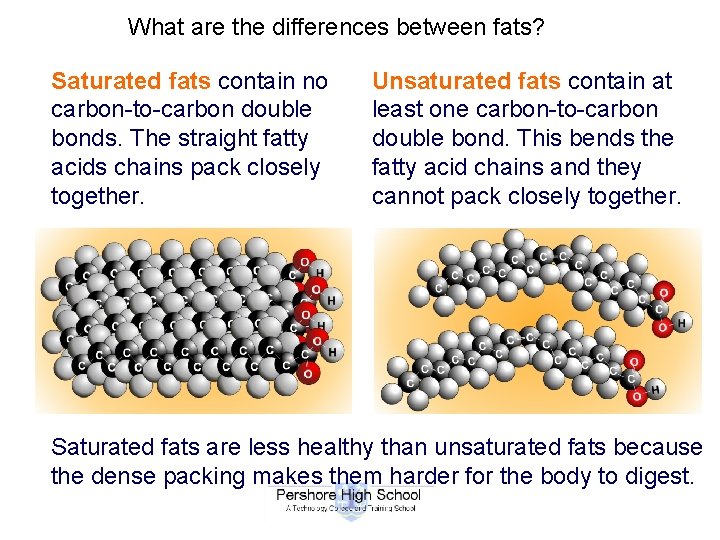 What are the differences between fats? Saturated fats contain no carbon-to-carbon double bonds. The