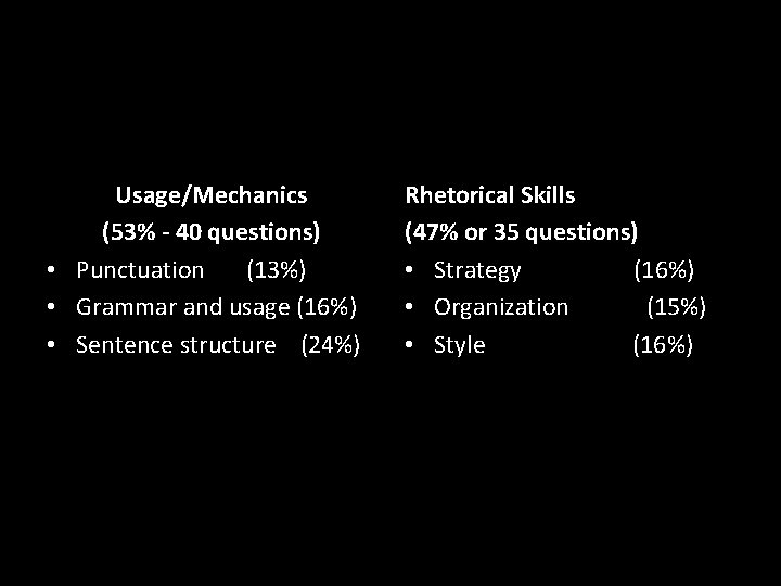 The English test is a 75 -question, 45 -minute test, covering: Usage/Mechanics (53% -