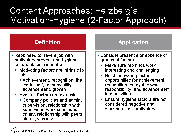 Content Approaches: Herzberg’s Motivation-Hygiene (2 -Factor Approach) Definition Application § Reps need to have