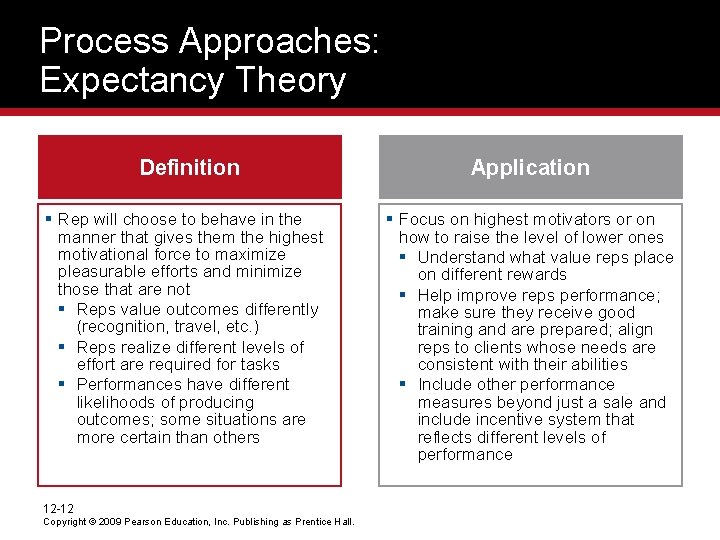 Process Approaches: Expectancy Theory Definition Application § Rep will choose to behave in the