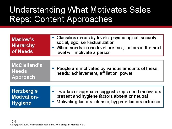 Understanding What Motivates Sales Reps: Content Approaches Maslow’s Hierarchy of Needs § Classifies needs
