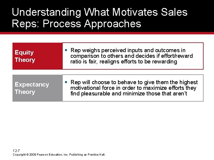 Understanding What Motivates Sales Reps: Process Approaches Equity Theory § Rep weighs perceived inputs