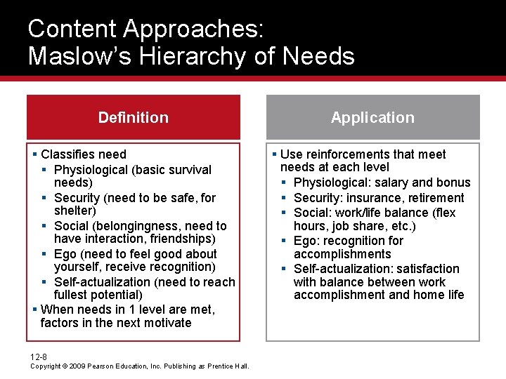 Content Approaches: Maslow’s Hierarchy of Needs Definition Application § Classifies need § Physiological (basic