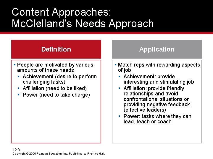 Content Approaches: Mc. Clelland’s Needs Approach Definition Application § People are motivated by various