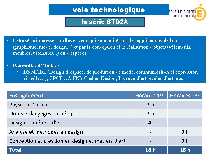 voie technologique la série STD 2 A § Cette série intéressera celles et ceux