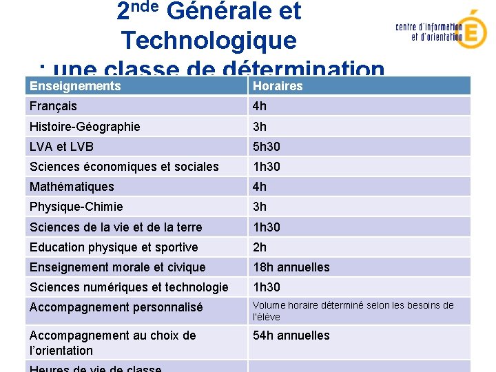 2 nde Générale et Technologique : une classe de détermination Enseignements Horaires Français 4
