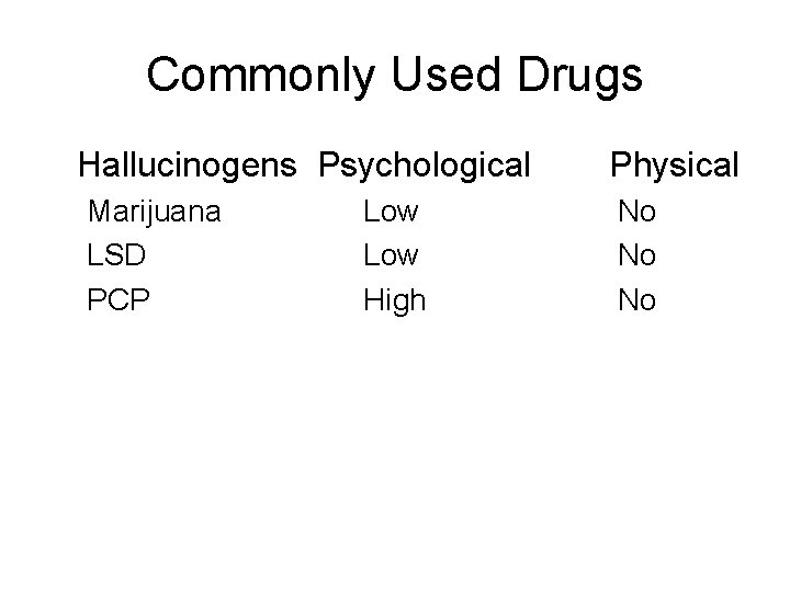 Commonly Used Drugs Hallucinogens Psychological Marijuana LSD PCP Low High Physical No No No