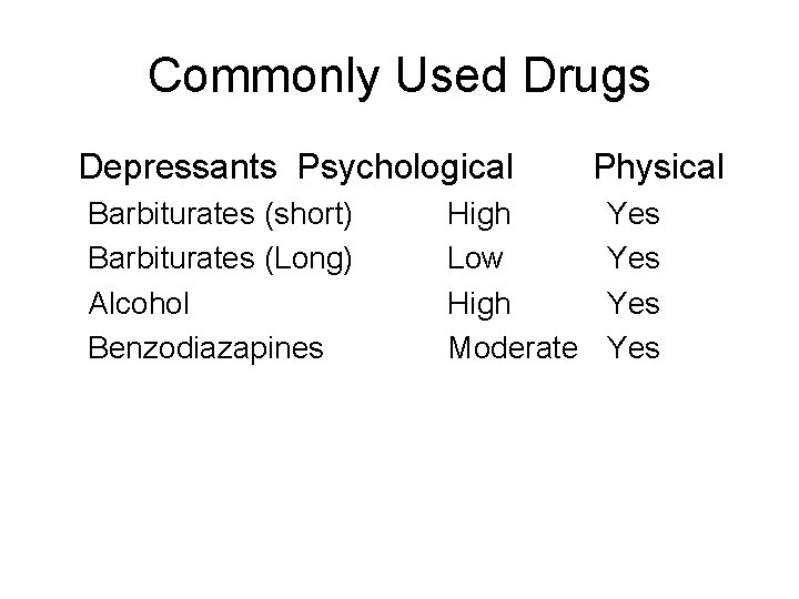 Commonly Used Drugs Depressants Psychological Barbiturates (short) Barbiturates (Long) Alcohol Benzodiazapines High Low High
