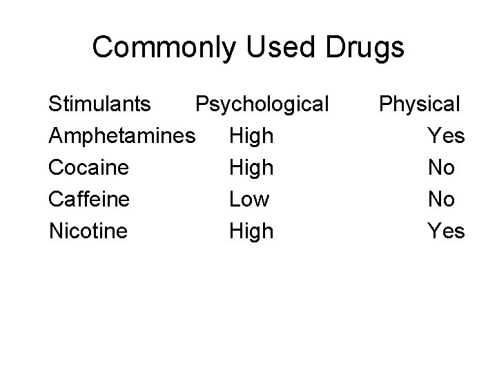 Commonly Used Drugs Stimulants Psychological Amphetamines High Cocaine High Caffeine Low Nicotine High Physical
