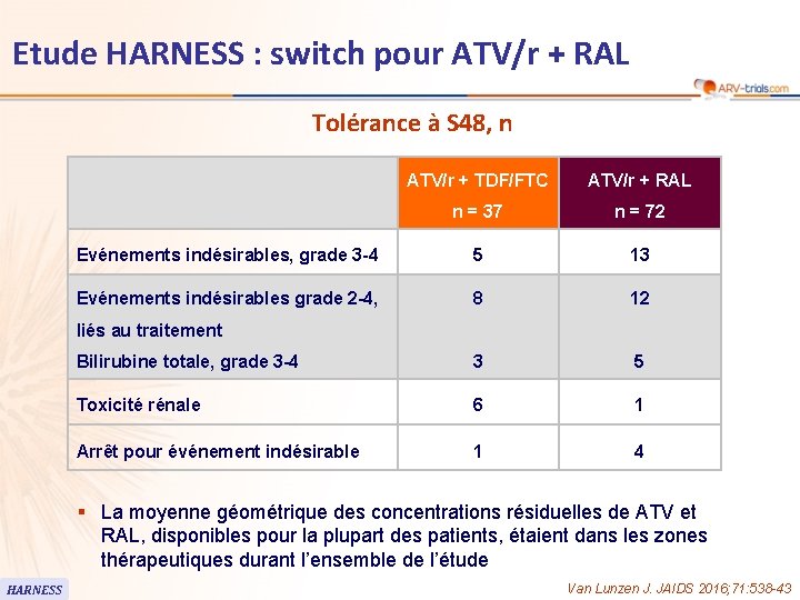 Etude HARNESS : switch pour ATV/r + RAL Tolérance à S 48, n ATV/r