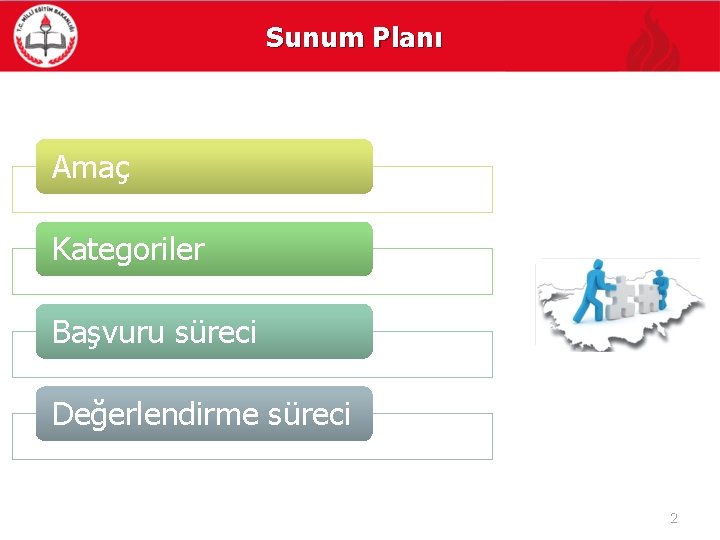 Sunum Planı Amaç Kategoriler Başvuru süreci Değerlendirme süreci 2 