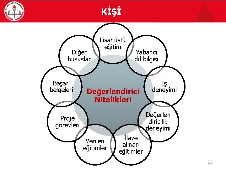 KİŞİ Diğer hususlar Başarı belgeleri Lisanüstü eğitim Yabancı dil bilgisi Değerlendirici Nitelikleri İş deneyimi