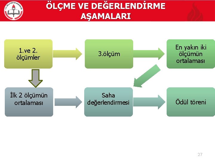 ÖLÇME VE DEĞERLENDİRME AŞAMALARI 1. ve 2. ölçümler 3. ölçüm En yakın iki ölçümün