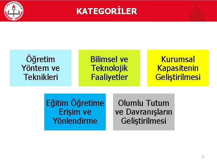 KATEGORİLER Öğretim Yöntem ve Teknikleri Bilimsel ve Teknolojik Faaliyetler Eğitim Öğretime Erişim ve Yönlendirme