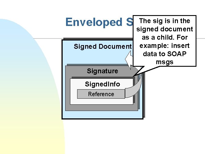 The sig is in the Enveloped Signature signed document Signed Document Signature Signed. Info